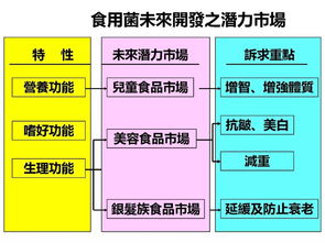 台湾著名菇类专家 前南台科技大生物科技系陈启桢教授在第一届中国 古田 食用菌大会的演讲 以银耳为例谈台湾菇类生技养生产品开发思路